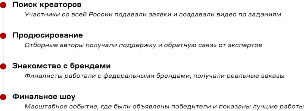 bitva-kreatorov-2023