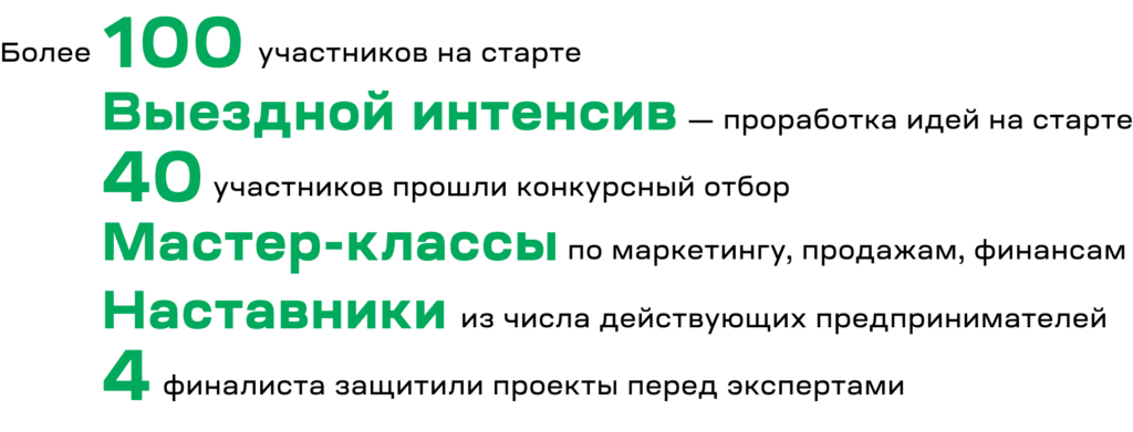 shkola-biznesa-2023