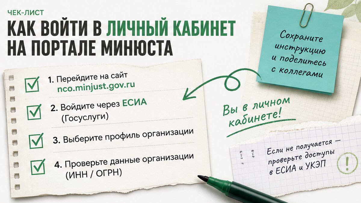 Чеклист входа в ЛК Минюста через Госуслуги и профиль организации