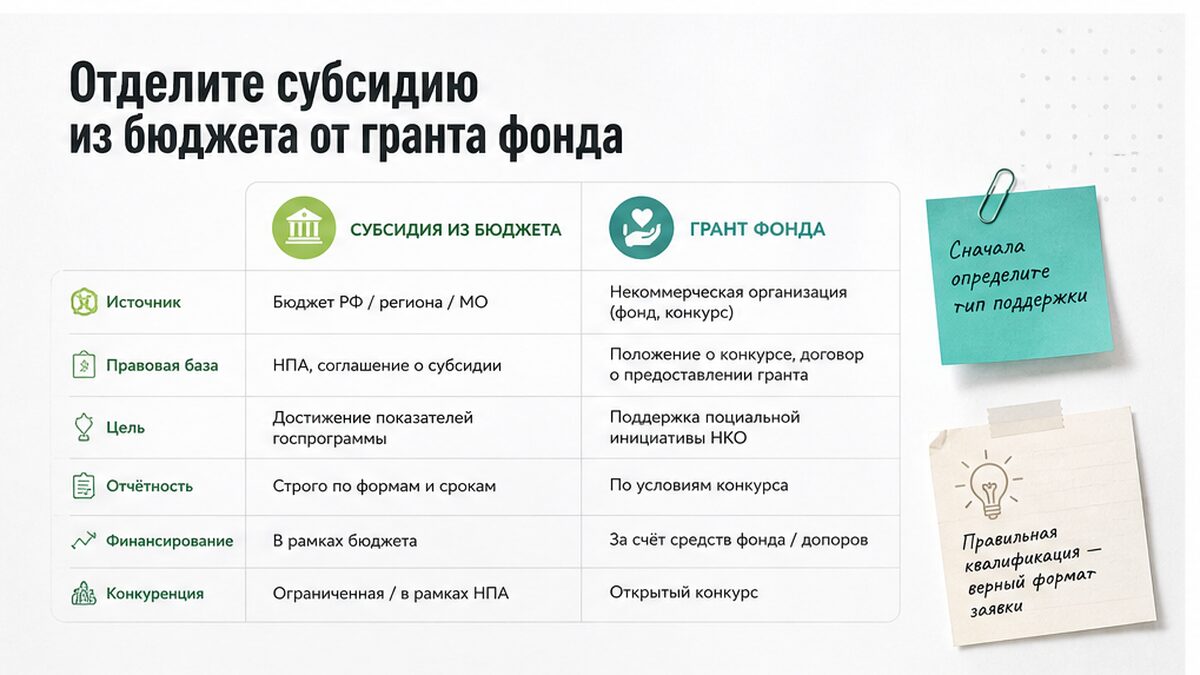 Сравнение: субсидия из бюджета против гранта фонда для НКО